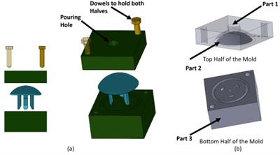 Two-part mould design in SolidWorks with alignment dowels and pouring hole